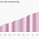 Image for article titled I see debt people: 10 scary economic charts for Halloween